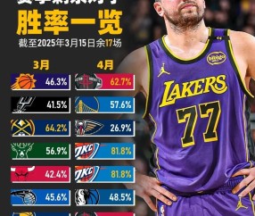 洛杉矶湖人仍是总冠军竞争者-开云登录入口