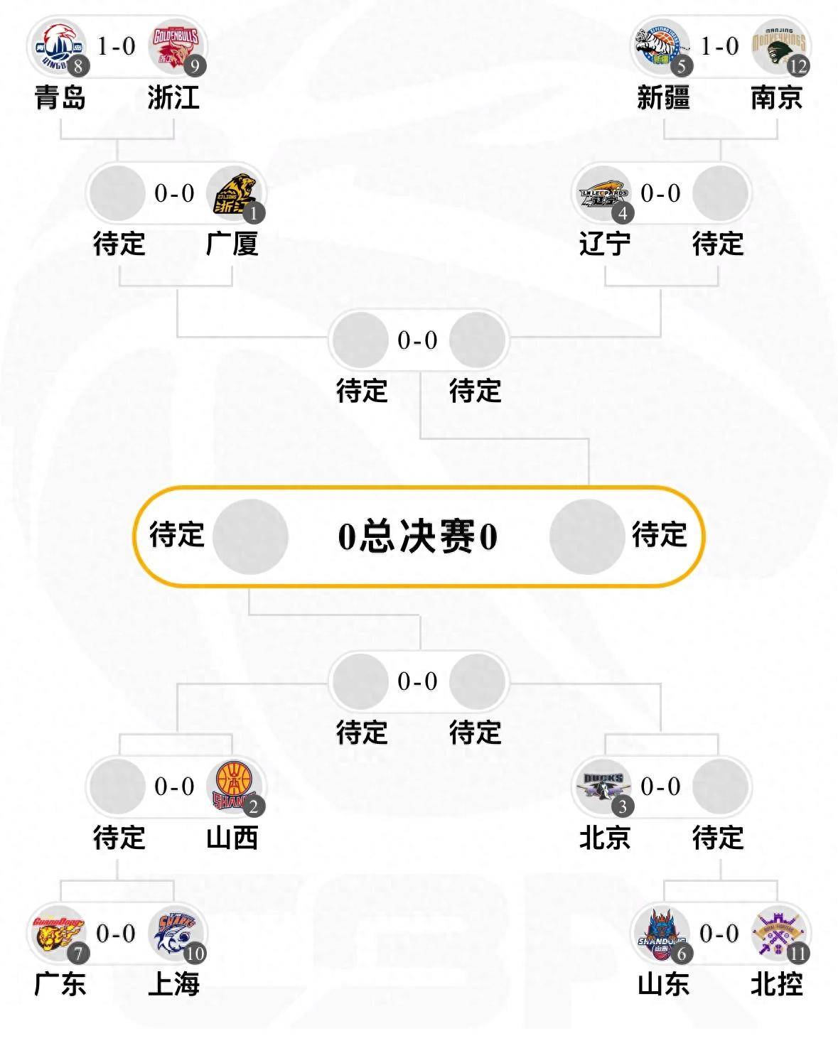 今夜CBA季后赛传出新动向；上海申花临场应变；管理层表态：引发热议；赛程密集仍需轮换的简单介绍